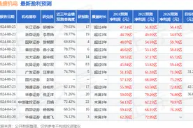 晶盛机电：BARNHILLCAPITALLIMITED、碧云银霞投资管理咨询（上海）有限公司等多家机构于8月26日调研我司图片