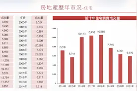 澳门楼市也要“撤辣”，内地人赴澳门买房成本大幅下降，业内认为“政策效果可能比香港弱”图片