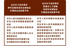 注意！乘跨境列车往香港严禁这样做图片