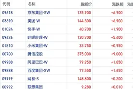 恒指迎反弹沽空金额继续攀升 央行表态带来利好预期｜港股风向标图片
