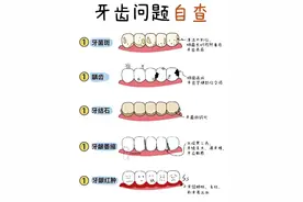 今天起，刷牙请调整一下！图片
