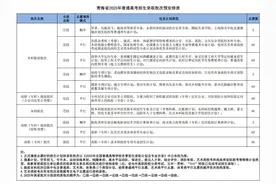 青海省2025年高考综合改革适应性演练模拟填报志愿考生须知图片