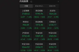 -40%，“微信小店”龙头罕见大跌！公司回应图片