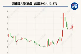 深康佳A正筹划收购宏晶微电子控股权  标的公司曾在新三板挂牌图片