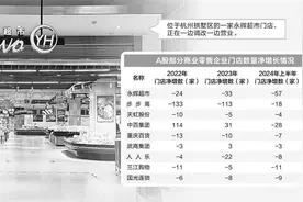 百货零售企业纷纷谋变 并购重组助推行业整合图片