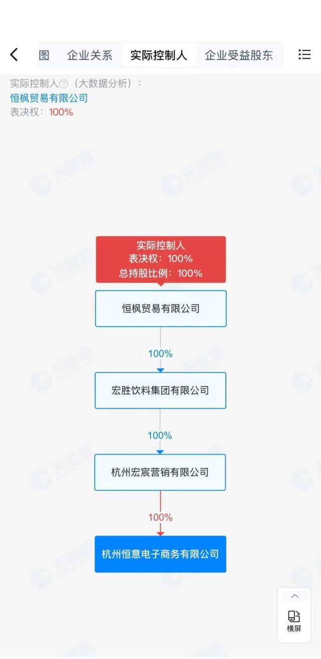 天猫同源康食品专营店关闭，娃哈哈天猫京东旗舰店均由宗馥莉旗下公司运营