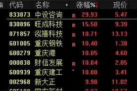冲上热搜！这个板块涨停，利多黑色系商品？图片