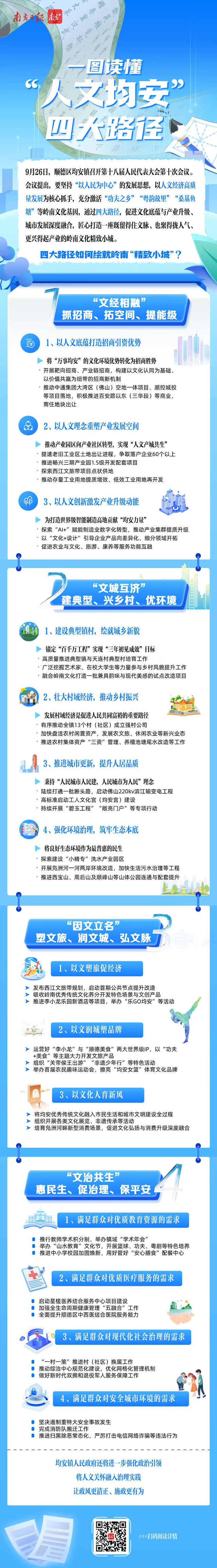 一图读懂｜人文经济赋能，均安如何打造“精致小城”？
