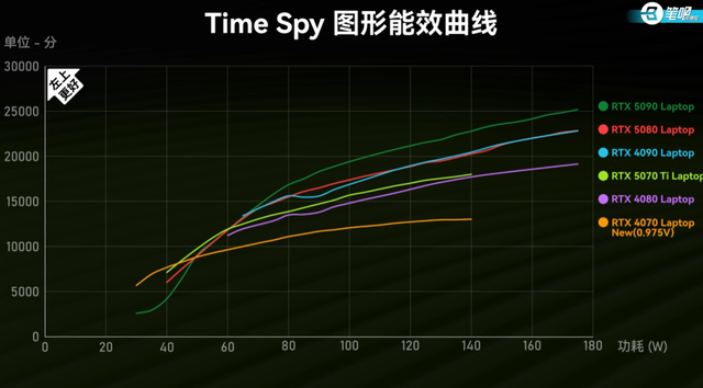 聊几款热度较高的「RTX50系游戏本」