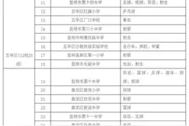 4月19日起报名！昆明这些中学今年招收体育特长生图片