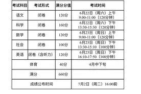 重磅！2024年宁波市中考中招政策发布图片