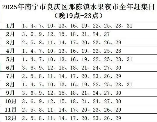 良庆逛吃指南：水果夜市、百年圩日、潮流街区…太好逛了吧！