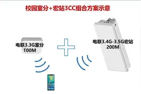 济南联通在全国率先实现室内外协同3CC 助力5G-A点亮校园图片