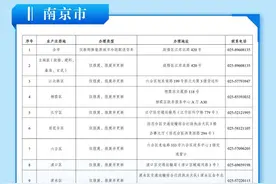 老司机们注意！老旧营运货车报废期限放宽 交通部门喊你来以旧换新了图片