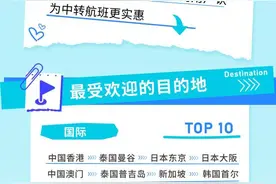 中国打工人今年带薪休假走遍全球6336个城市图片
