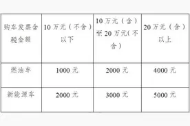 成都“以旧换新”汽车消费奖励今日10点上线，申报攻略来了→图片