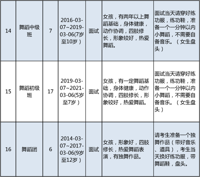 明日开始报名！北京市少年宫春季学期招生啦