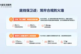 处置虚假短视频超74万条，抖音生活服务发布治理数据图片