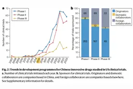 特朗普签署“药品降价”行政令 知名投资人：对中国创新药企业的影响没那么悲观图片