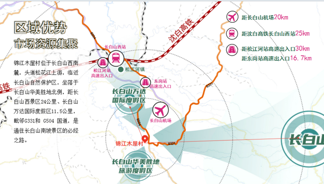 军创企业边疆行暨G331沿边开放旅游大通道产业项目推介——长白山锦江木屋村宿集