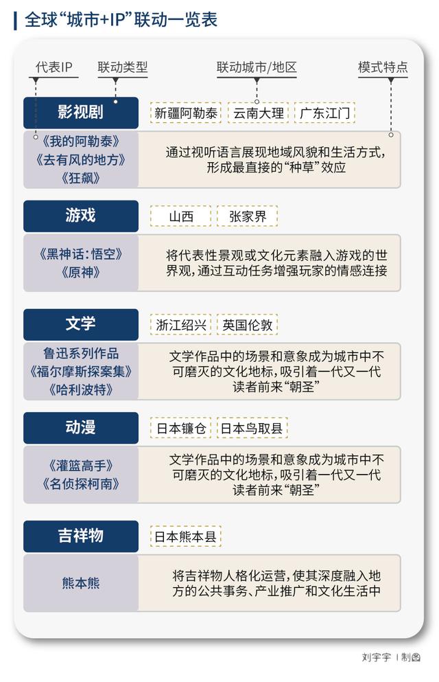 当城市文旅遇到“天作之合”的IP：《盗墓笔记》宇宙的在地化叙事