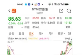 记得去加油，油价又要涨了图片
