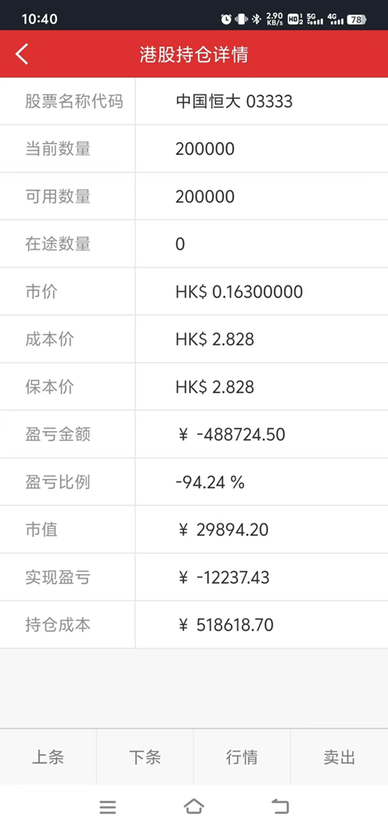 恒大3500亿窟窿只填20亿 资产剩多少