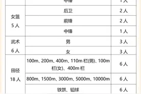 招收34人！山东农业大学发布2025年高水平运动队招生简章图片
