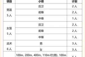 招收34人！山东农业大学发布2025年高水平运动队招生简章图片