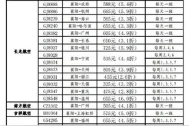 “五一”小长假 襄阳机场预计保障旅客3万人次图片