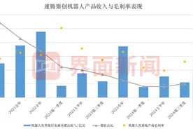 车载激光雷达竞争激烈，速腾聚创拓展机器人第二曲线图片