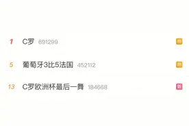 东道主被淘汰，C罗欧洲杯最后一舞后说再见！网友：青春散场，未留遗憾！图片