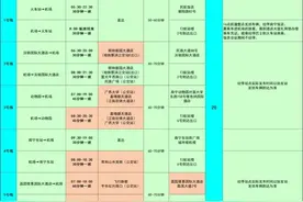 新增多个站点！南宁机场巴士多条线路有变化图片
