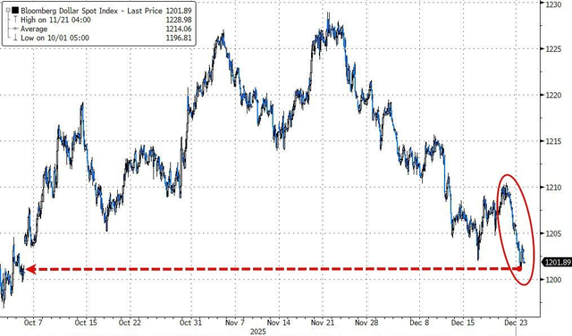 科技股助标普收创新高，金银铜再新高，人民币强势逼近7.0，GDP强劲打击美债