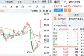 刚安排重大资产重组，华润三九又计划最高70亿买理财图片