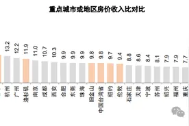 中金：房地产拐点有望1-2年后到来图片