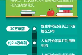 瞭望 | 实证远古中国驯稻史图片