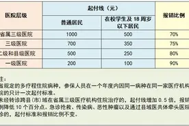 收藏！合肥医保报销全攻略（住院篇）图片