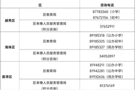 速看！广州民办小学招生网上报名指引来啦图片