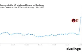 美国人正“怒学中文”！语言教育明星股：普通话学习者激增216%图片