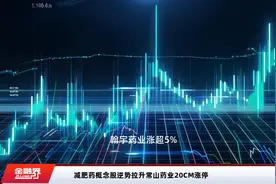减肥药概念股逆势拉升常山药业20CM涨停