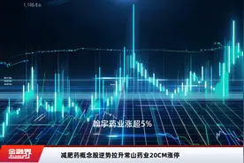 减肥药概念股逆势拉升常山药业20CM涨停