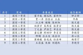 国奖3+6！哈工大威海校区在全国大学生数学建模竞赛中再创佳绩图片