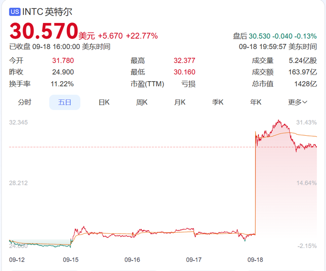 突然“变天”！两位华裔大佬历史性同框，这家芯片巨头慌了？专家：“三分天下”不存在了