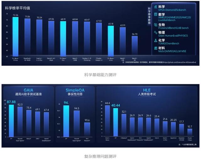 “磐石·科学基础大模型”发布，加速“AI+科学”范式变革