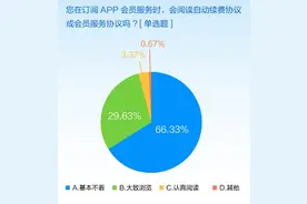 新消保法正式施行，平台“自动续费”服务将进一步得到规范图片