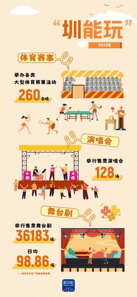 “圳”好！原来你是这样的深圳