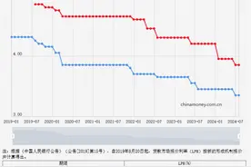 广州地区线上提前还房贷起步金额5万元？记者多地了解：各地工行提前还款执行标准有差异图片