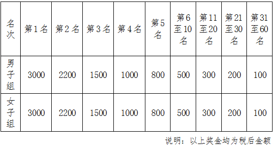 火热报名中｜2025年第三届凤城百里徒步活动来啦！