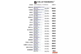 187天捧出千万级网红账号，中老年人为何追星这么强？图片